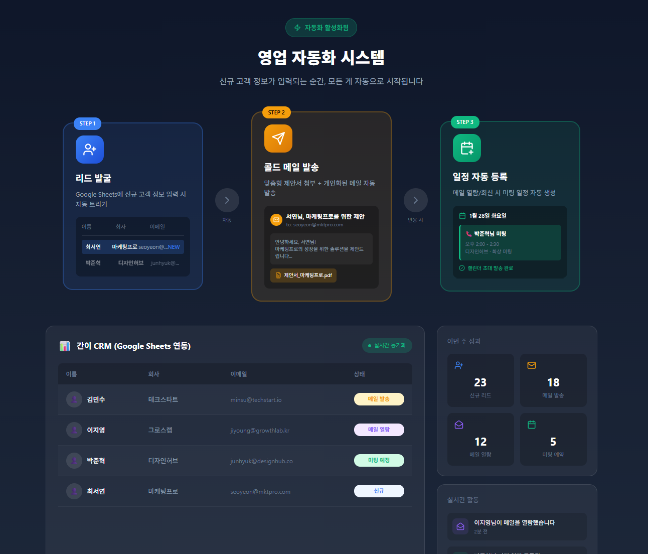 영업 자동화 시스템